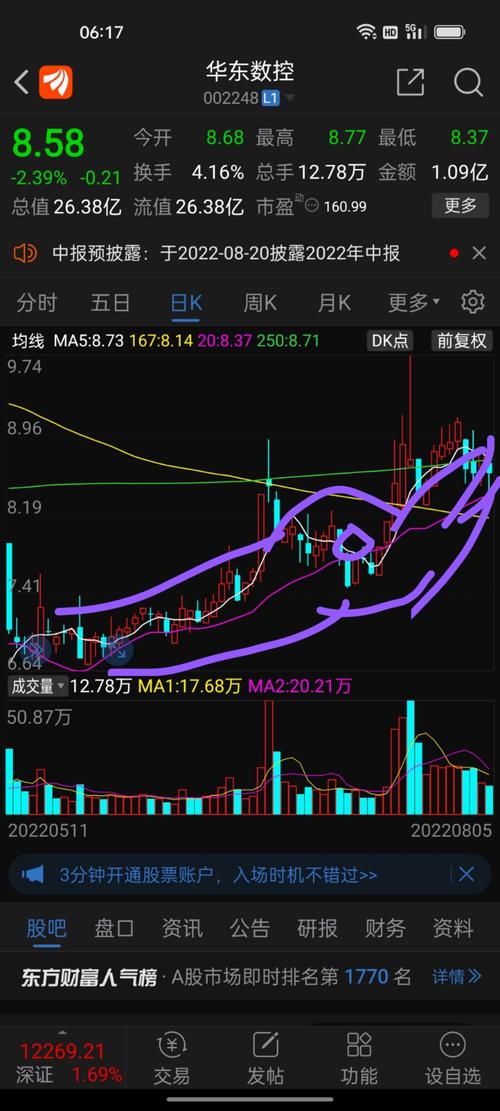 002248華東數控股吧，華東數控股吧股吧