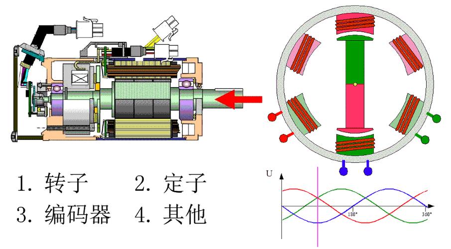 24v直流伺服電機工作原理
