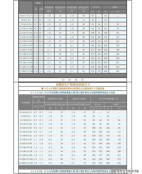 300kw需要多大電纜，移動(dòng)發(fā)電機(jī)組報(bào)價(jià)