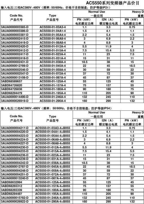 ABB變頻器價格對比，abb變頻器價格表官網
