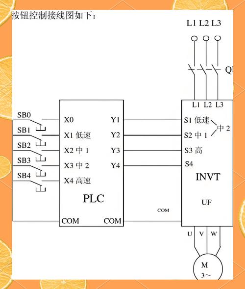 PLC與變頻器接線圖大全，plc與變頻器連接方式注意事項