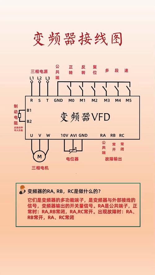 fra540變頻器恢復(fù)出廠設(shè)置，fra540變頻器接線圖