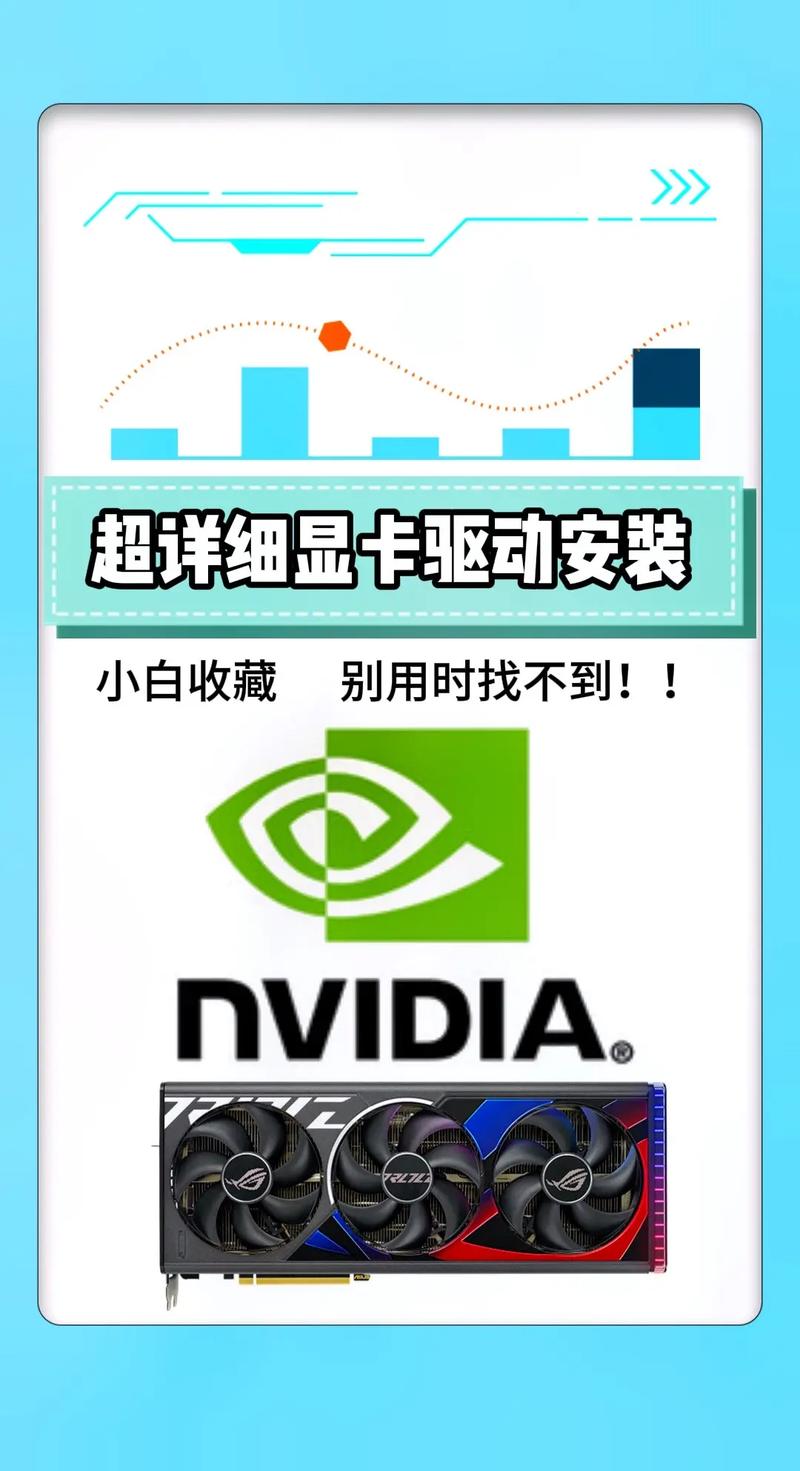 nvidia顯卡驅動和圖形驅動，nvidia顯卡驅動安裝