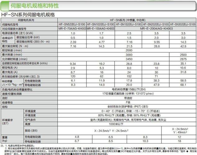 三菱伺服電機怎么看年份 三菱伺服電機怎么看年份