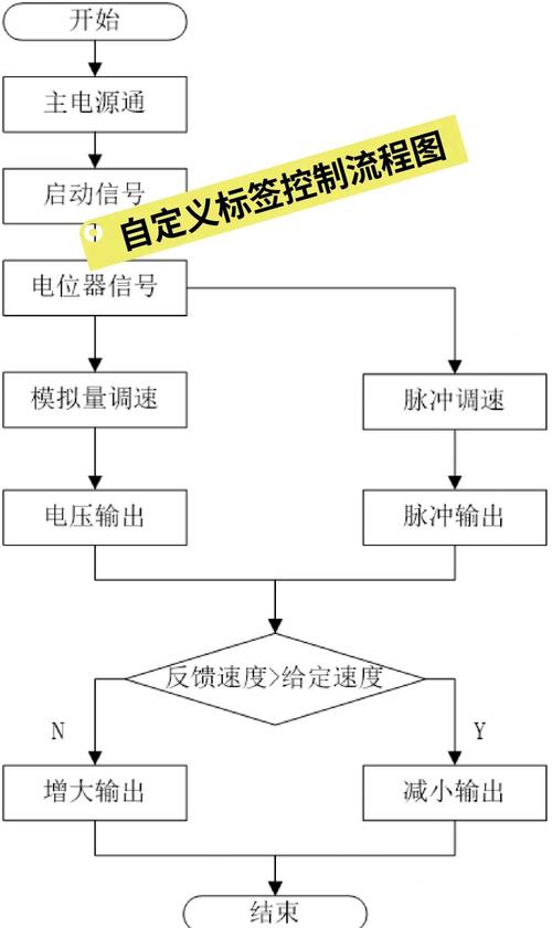 三菱伺服電機怎么調整 三菱伺服電機怎么調整