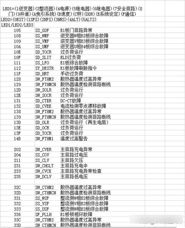 三菱電梯故障代碼ee和ef閃爍，三菱電梯故障代碼eb