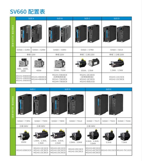 交流電機伺服器維修價錢 交流電機伺服器維修價錢