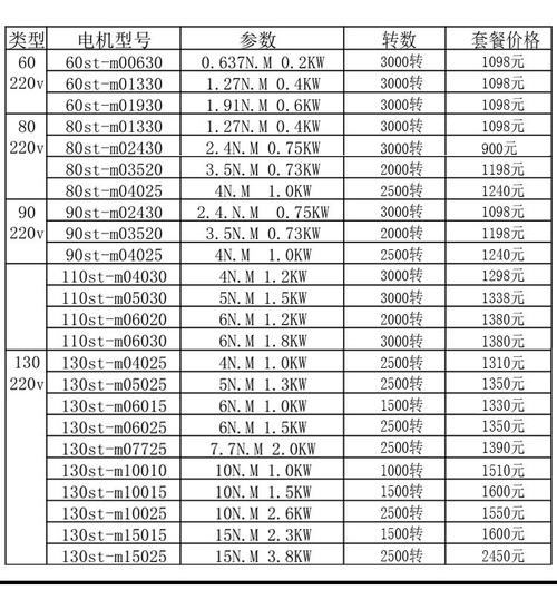 交流電機伺服器維修費用標準 交流電機伺服器維修費用標準