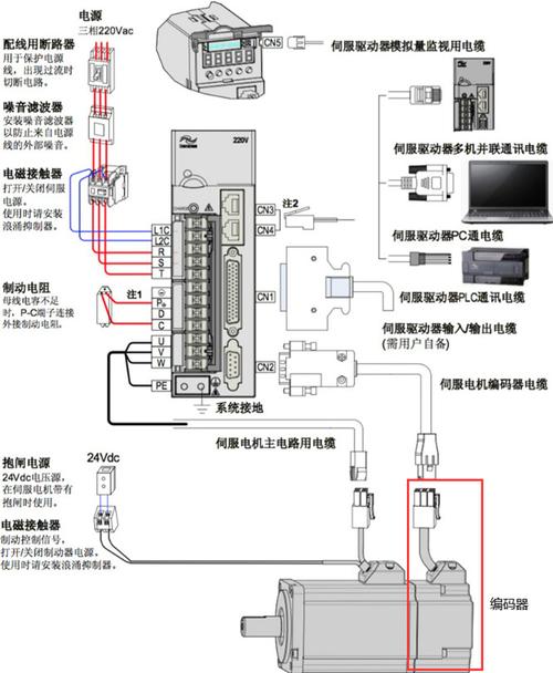 伺服電機編碼器接線端子說明 伺服電機編碼器接線端子說明