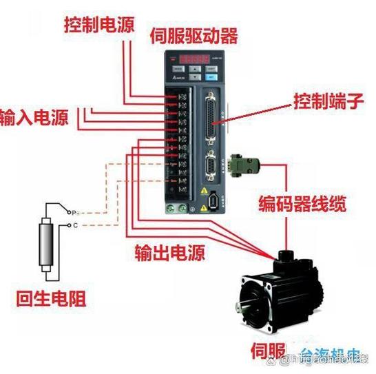 伺服電機編碼線接法 伺服電機編碼線接法