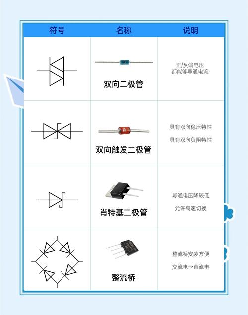 升壓電路二極管的作用是什么 升壓電路二極管的作用是什么
