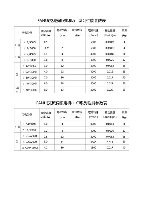南京本地伺服電機尺寸表