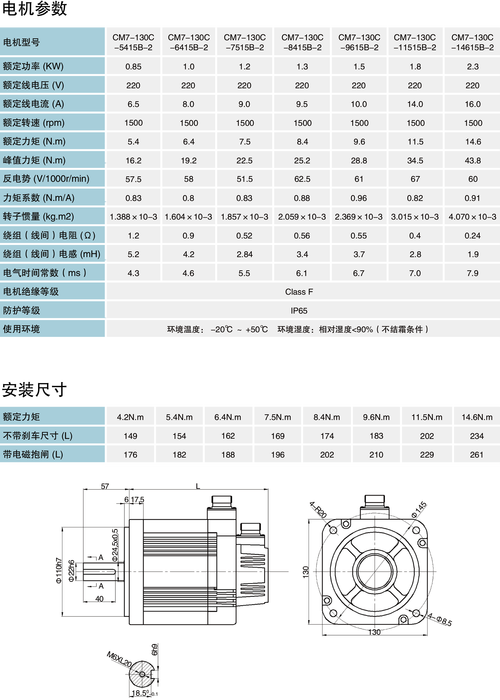 同步伺服電機(jī)多少錢