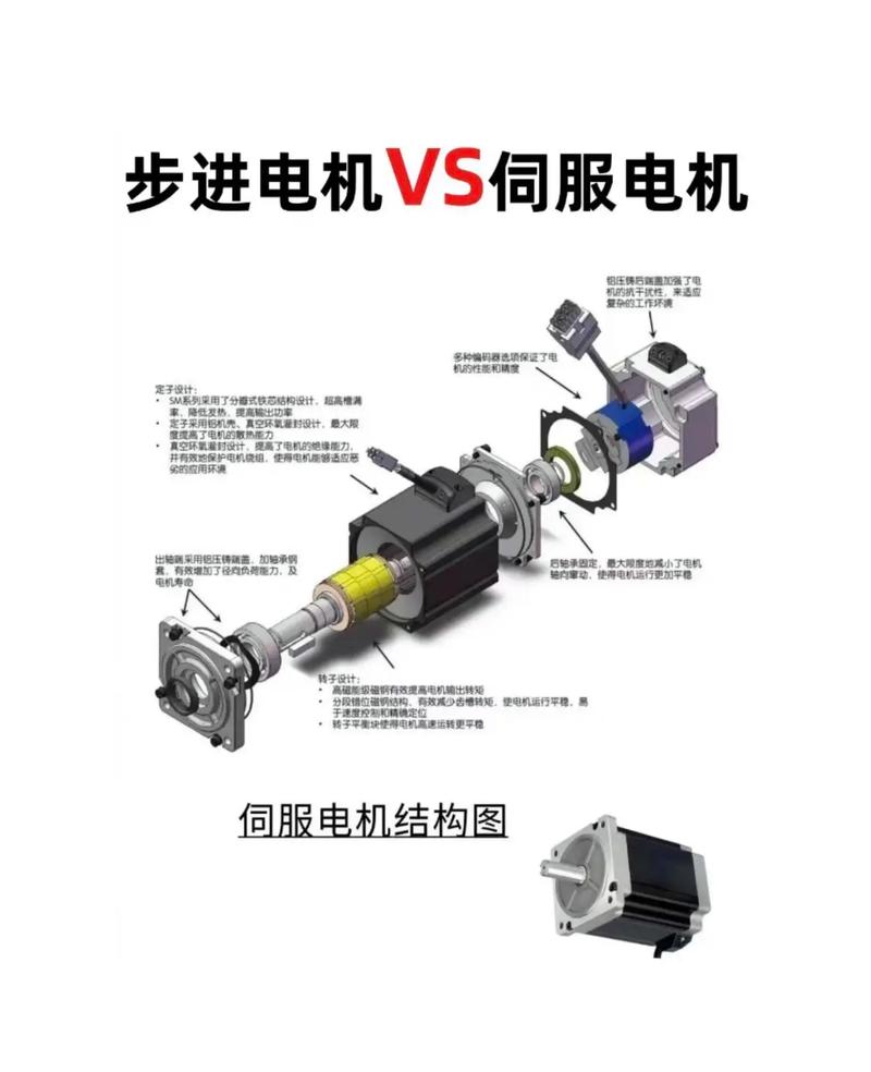 同步伺服電機(jī)跟異步伺服怎么區(qū)分