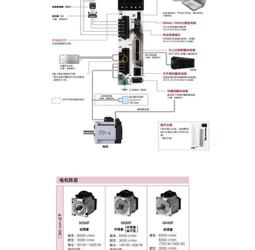 嘉興松下伺服電機(jī)維修說(shuō)明