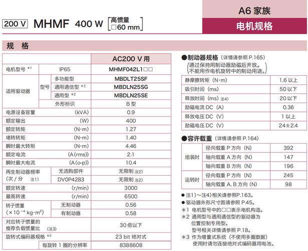 大型伺服電機維修服務費用 大型伺服電機維修服務費用