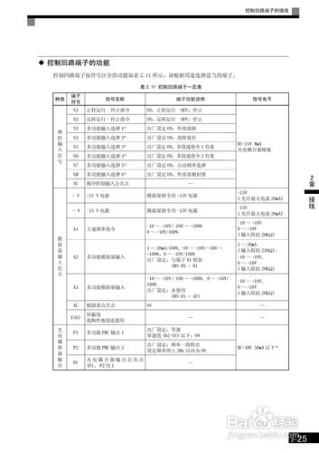 安川變頻器g7中文說明書，安川g7變頻器說明書下載