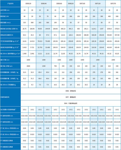山東伺服電動缸型號 山東伺服電動缸型號
