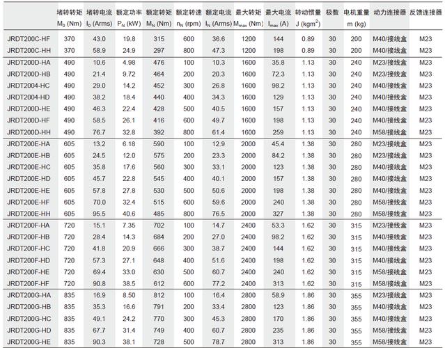 山東伺服電機扭矩 山東伺服電機扭矩