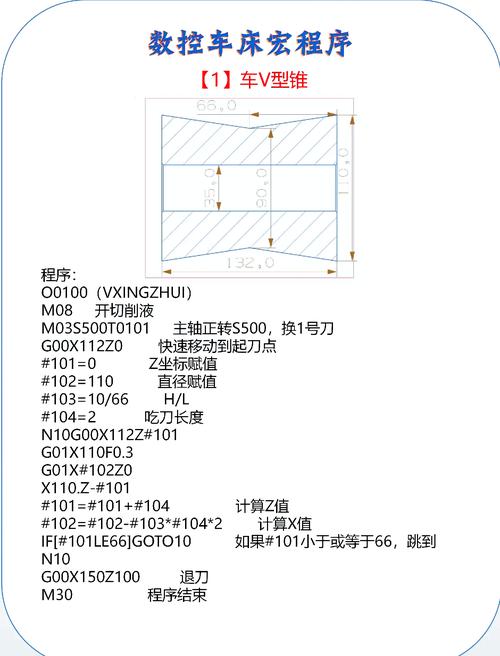 廣泰數控g71編程實例，廣泰數控系統編程教學