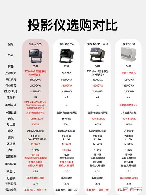 投影儀價(jià)格表