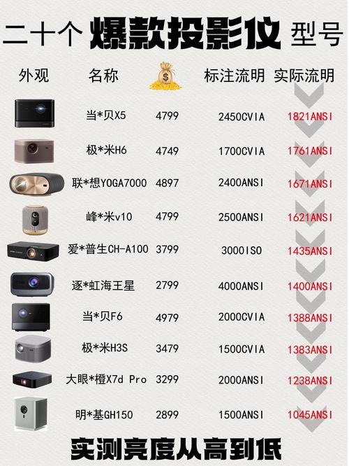 投影儀測(cè)評(píng)排行榜前十名