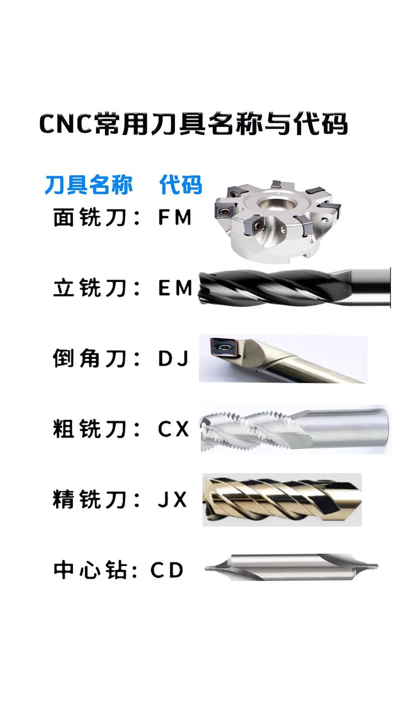 數控刀具型號大全圖解，數控刀具入門基礎知識