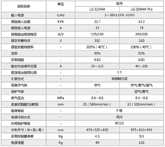 數控等離子切割機教學視頻，數控等離子切割機的參數