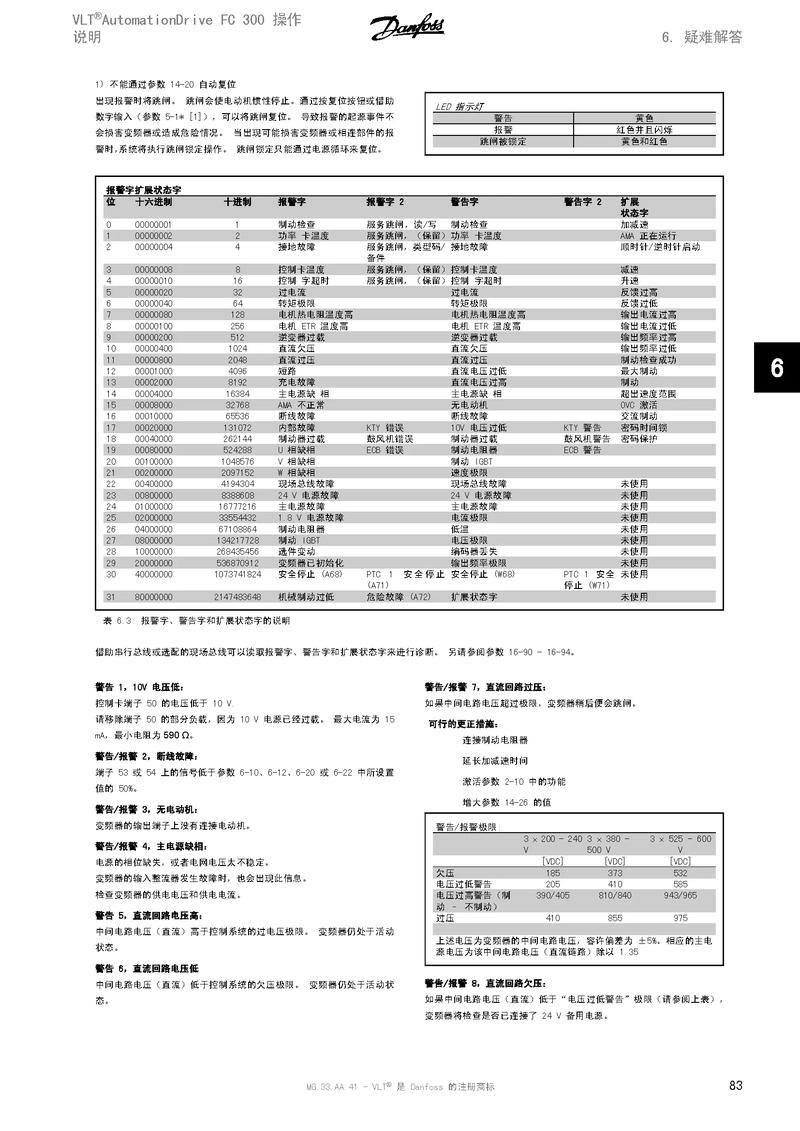 施耐德變頻器說明書atv310，丹佛斯變頻器官網