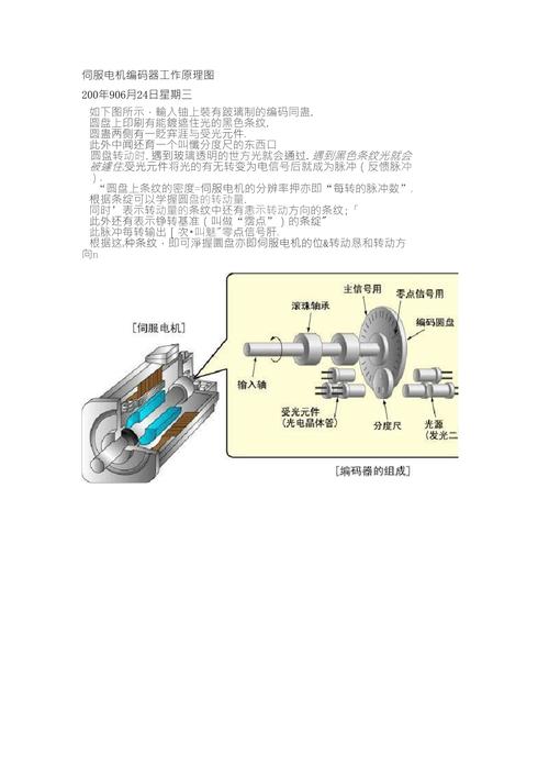 杭州伺服電機(jī)編碼器的工作原理及接線
