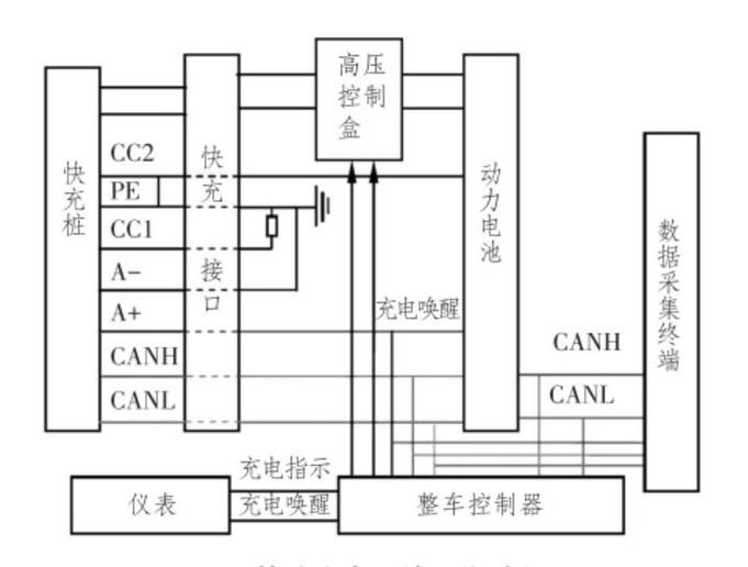 汽車充電電路原理圖講解