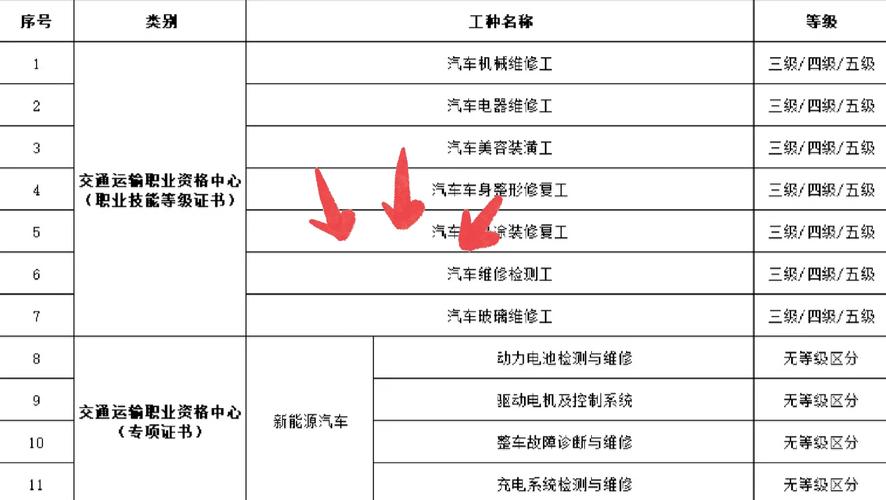 汽車檢測與維修專業就業前景如何