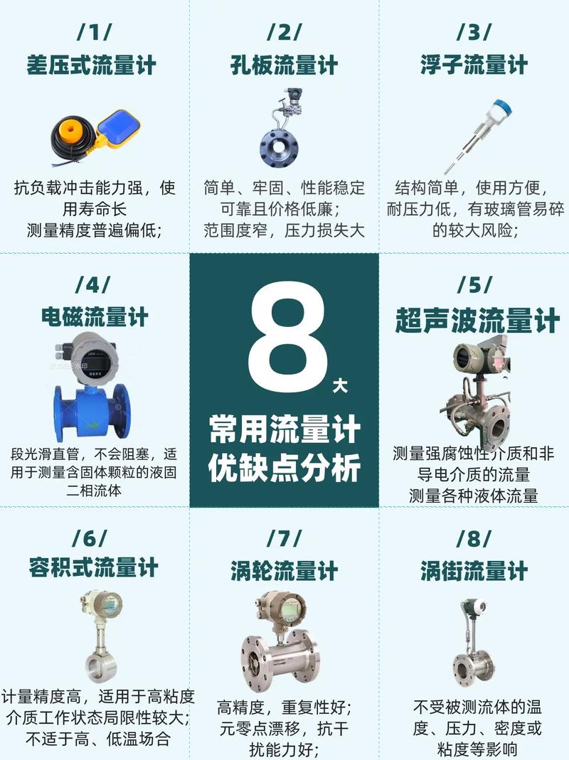 流量計廠家十大排名