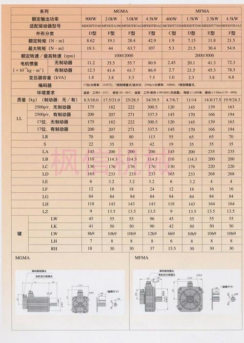 浙江松下伺服電機(jī)型號(hào)