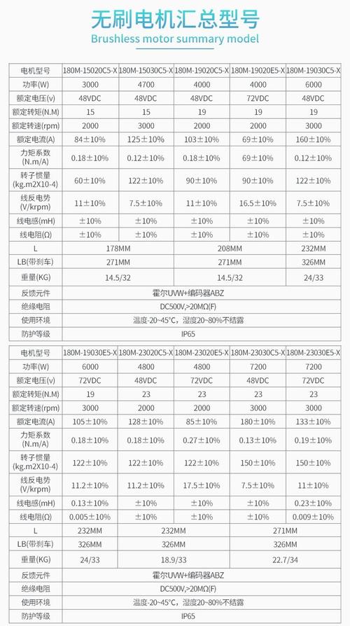 直流無刷伺服電機維修服務報價 直流無刷伺服電機維修服務報價