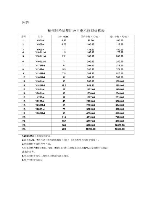 直流無刷伺服電機維修費用 直流無刷伺服電機維修費用