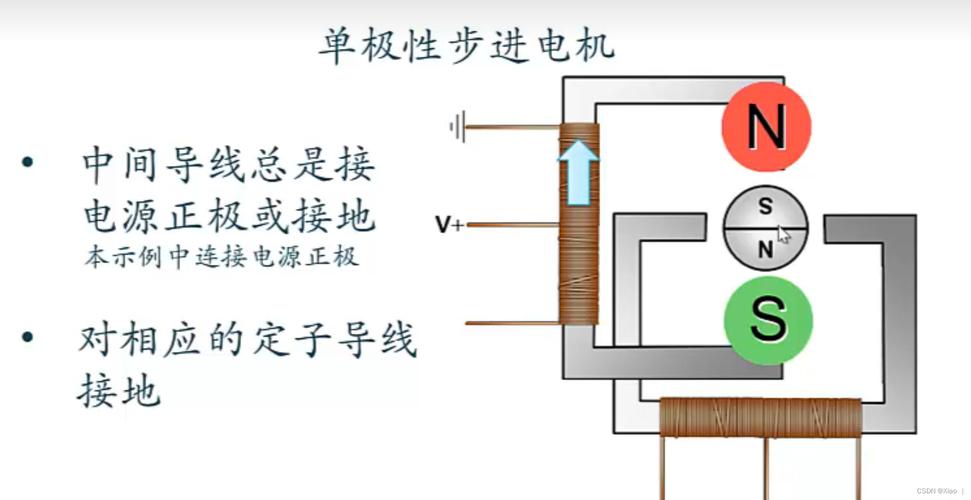 空調步進電機工作原理，步進電機工作原理動畫