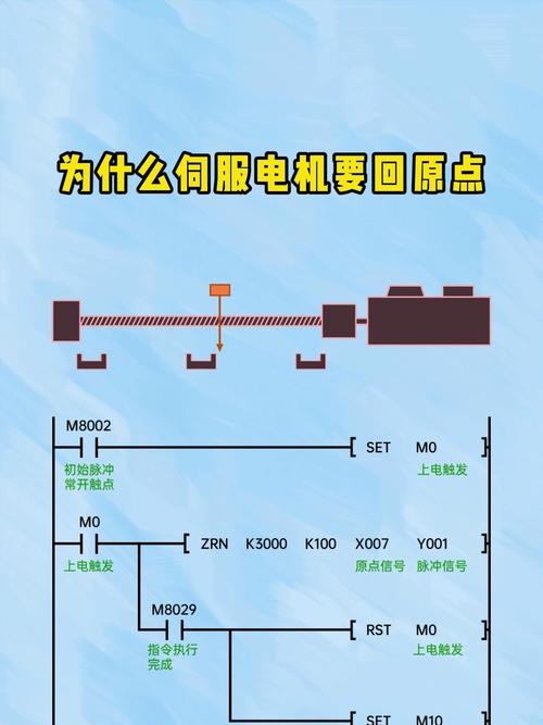 絕對式伺服電機需要外部限位嗎 絕對式伺服電機需要外部限位嗎