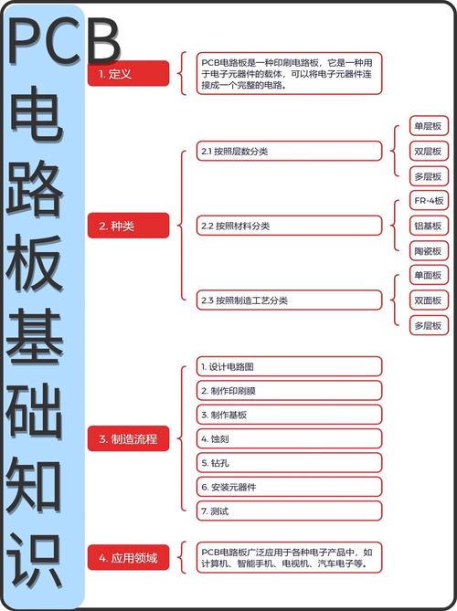 維修電路板基礎知識很重要