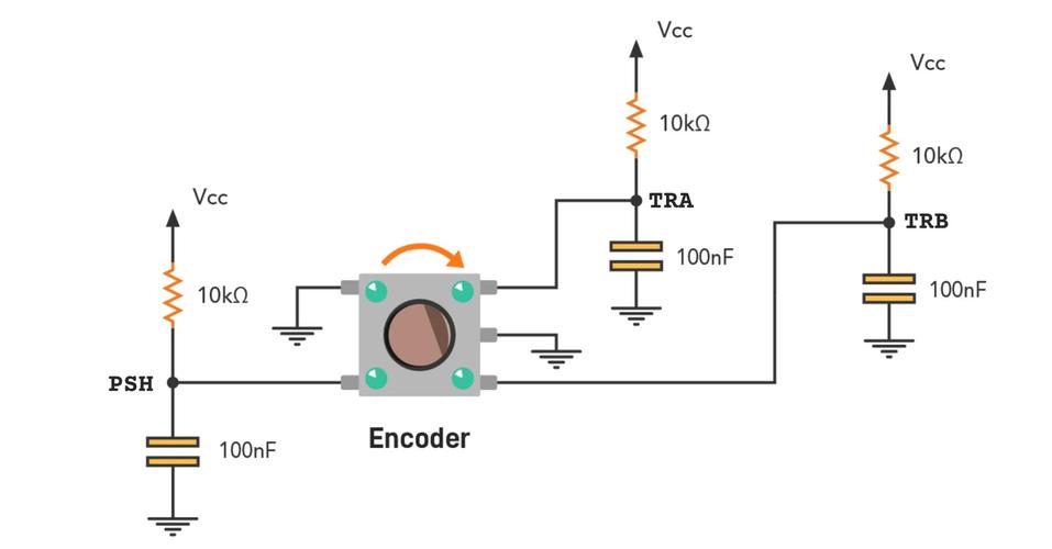 編碼器的工作原理動畫