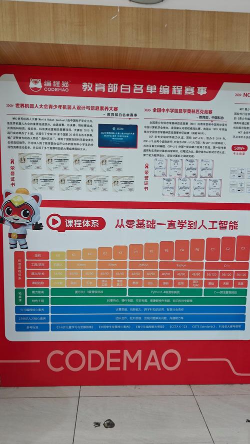 編程貓大禮包課程