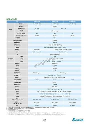 臺達觸摸屏型號及圖解，臺達觸摸屏型號大全