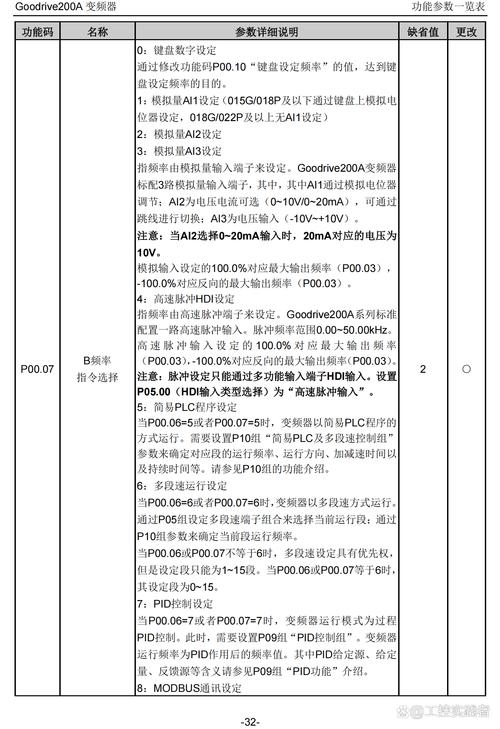 英威騰變頻器故障查詢，英威騰變頻器參數設置的詳細步驟