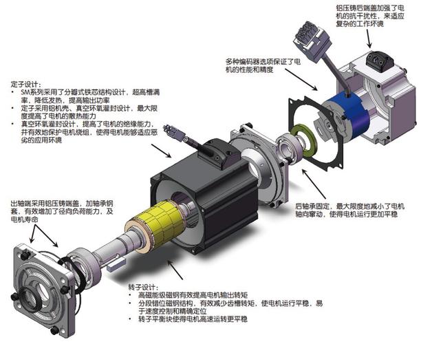 蒙德伺服電機維修圖解