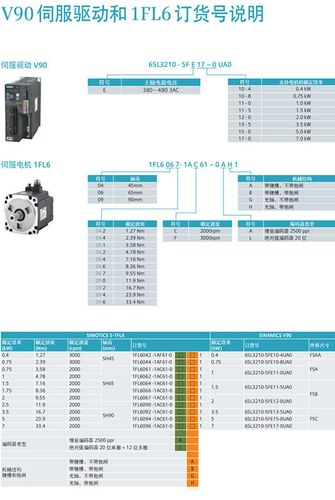 蕪湖西門子伺服電機維修不限型號