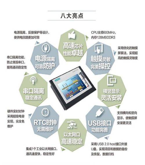 西門子hmi觸摸屏，HMI觸摸屏介紹