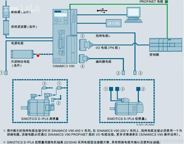 西門子伺服電機維修解決方案 西門子伺服電機維修解決方案