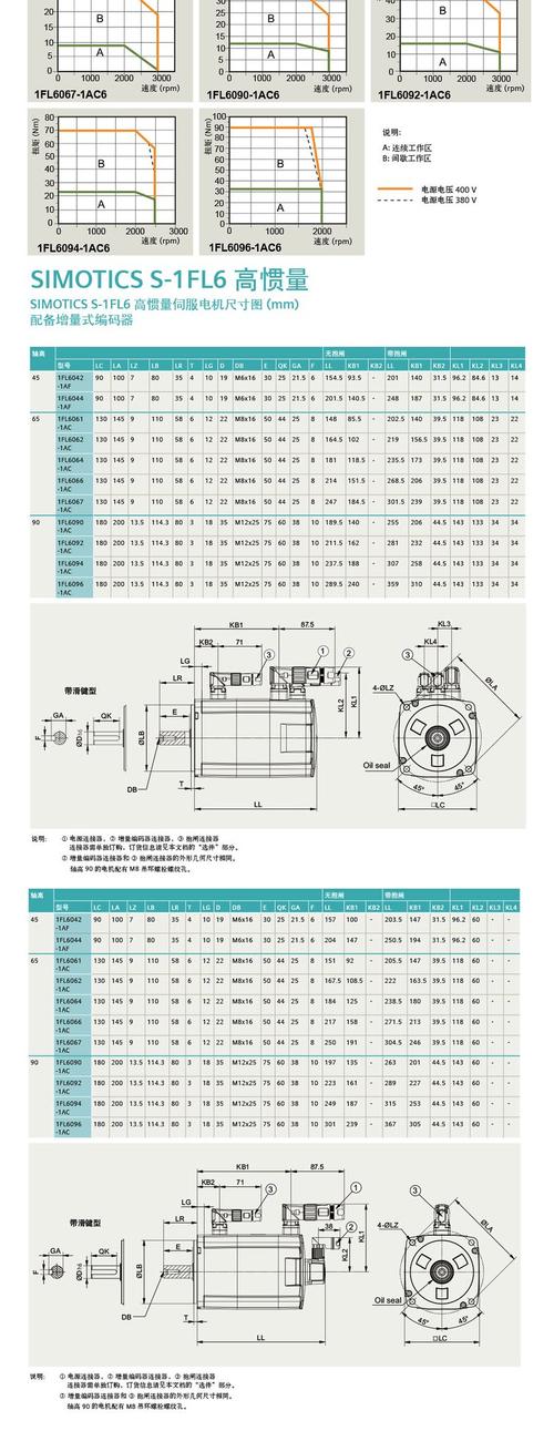 西門子伺服電機選型手冊，西門子伺服電機扭矩參數