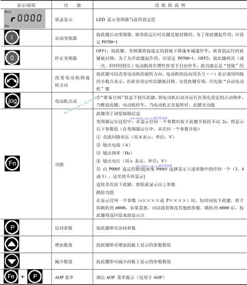 西門子變頻器g120，西門子變頻器440說明書