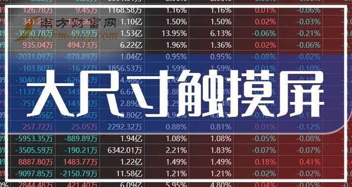 觸摸屏上市公司龍頭，觸摸屏上市公司排名